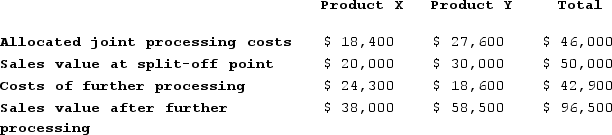 Ibsen Company makes two products from a common input. Joint processing costs up to the split-off point total $46,000 a year. The company allocates these costs to the joint products on the basis of their total sales values at the split-off point. Each product may be sold at the split-off point or processed further. Data concerning these products appear below:    Required:a. What is financial advantage (disadvantage) of processing Product X beyond the split-off point?b. What is financial advantage (disadvantage) of processing Product Y beyond the split-off point?c. What is the minimum amount the company should accept for Product X if it is to be sold at the split-off point?d. What is the minimum amount the company should accept for Product Y if it is to be sold at the split-off point?