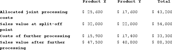 Ibsen Company makes two products from a common input. Joint processing costs up to the split-off point total $43,200 a year. The company allocates these costs to the joint products on the basis of their total sales values at the split-off point. Each product may be sold at the split-off point or processed further. Data concerning these products appear below:    Required:a. What is financial advantage (disadvantage) of processing Product X beyond the split-off point?b. What is financial advantage (disadvantage) of processing Product Y beyond the split-off point?c. What is the minimum amount the company should accept for Product X if it is to be sold at the split-off point?d. What is the minimum amount the company should accept for Product Y if it is to be sold at the split-off point?