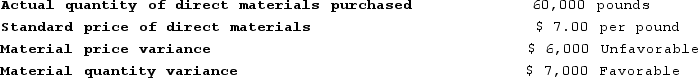 Suver Corporation has a standard costing system. The following data are available for June:   The actual price per pound of direct materials purchased in June was: A)  $6.88 per pound B)  $7.00 per pound C)  $7.10 per pound D)  $7.12 per pound