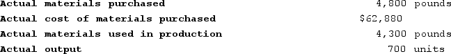 The following materials standards have been established for a particular product:   The following data pertain to operations concerning the product for the last month:   The direct materials purchases variance is computed when the materials are purchased.What is the materials quantity variance for the month? A)  $6,550 Unfavorable B)  $15,982 Unfavorable C)  $16,104 Unfavorable D)  $6,600 Unfavorable