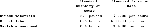 Milar Corporation makes a product with the following standard costs:   In January the company produced 4,600 units using 10,120 pounds of the direct material and 2,100 direct labor-hours. During the month, the company purchased 10,690 pounds of the direct material at a cost of $76,570. The actual direct labor cost was $38,256 and the actual variable overhead cost was $11,957.The company applies variable overhead on the basis of direct labor-hours. The direct materials purchases variance is computed when the materials are purchased.The materials price variance for January is: A)  $1,600 Unfavorable B)  $1,740 Favorable C)  $1,740 Unfavorable D)  $1,600 Favorable