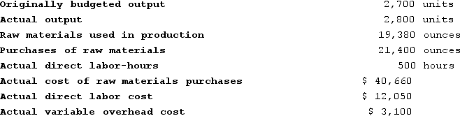 Tharaldson Corporation makes a product with the following standard costs:   The company reported the following results concerning this product in June.   The company applies variable overhead on the basis of direct labor-hours. The direct materials purchases variance is computed when the materials are purchased.The materials price variance for June is: A)  $2,140 Unfavorable B)  $2,140 Favorable C)  $1,820 Unfavorable D)  $1,820 Favorable