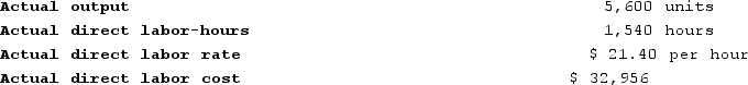 Hofbauer Incorporated has provided the following data concerning one of the products in its standard cost system.   The company has reported the following actual results for the product for September:   The labor efficiency variance for the month is closest to: A)  $2,940 Unfavorable B)  $2,940 Favorable C)  $2,996 Favorable D)  $2,996 Unfavorable