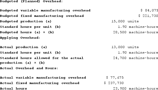 Berk Incorporated makes a single product--a critical part used in commercial airline seats. The company has a standard cost system in which it applies overhead to this product based on the standard machine-hours allowed for the actual output of the period. Data concerning the most recent year appear below:    Required: a.Compute the variable component of the company's predetermined overhead rate. b. Compute the fixed component of the company's predetermined overhead rate. c. Determine the variable overhead rate variance for the year. d. Determine the variable overhead efficiency variance for the year. e. Determine the fixed overhead budget variance for the year. f. Determine the fixed overhead volume variance for the year.