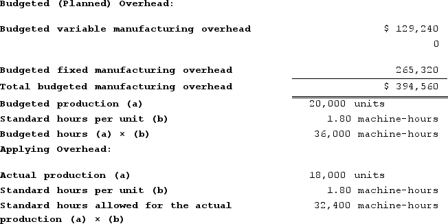 Fenderson Incorporated makes a single product--a cooling coil used in commercial refrigerators. The company has a standard cost system in which it applies overhead to this product based on the standard machine-hours allowed for the actual output of the period. Data concerning the most recent year appear below:    The company incurred a total of $370,077 in manufacturing overhead cost during the year. Required: a. Compute the variable component of the company's predetermined overhead rate. b. Compute the fixed component of the company's predetermined overhead rate. c. Compute the company's predetermined overhead rate. d. Determine whether overhead was underapplied or overapplied for the year and by how much.