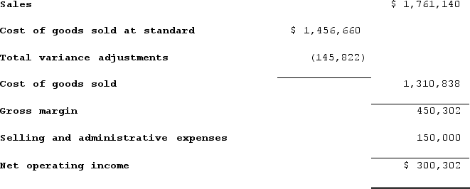 1. & 2.    The explanations for transactions a through i are as follows:a. Cash decreases by the actual cost of the raw materials purchased, which is Actual quantity × Average price = 110,100 pounds × $6.10 per pound = $671,610. Raw Materials increase by the standard cost of the raw materials purchased, which is Actual quantity × Standard price = 110,100 pounds × $6.50 per pound = $715,650. The materials price variance is $44,040 Favorable.b. Raw Materials decrease by the standard cost of the raw materials used in production, which is Actual quantity × Standard price = 103,120 pounds × $6.50 per pound = $670,280. Work in Process increases by the standard cost of the standard quantity of raw materials allowed for the actual output, which is Standard quantity × Standard price = (39,700 units × 2.6 pounds per unit) × $6.50 per pound = 103,220 pounds × $6.50 per pound = $670,930. The difference is the Materials Quantity Variance which is $650 Favorable.c. Cash decreases by the actual amount paid to direct laborers, which is Actual hours × Actual rate = 29,060 hours × $21.80 per hour = $633,508. Work in Process increases by the standard cost of the standard amount of hours allowed for the actual output, which is Standard hours × Standard rate = (39,700 units × 0.80 hours per unit) × $20.00 per hour = 31,760 hours × $20.00 per hour = $635,200. The difference consists of the Labor Rate Variance which is $52,308 Unfavorable and the Labor Efficiency Variance which is $54,000 Favorable.d. Cash decreases by the actual amount paid for various fixed overhead costs, which is $198,800. Work in Process increases by the standard amount of hours allowed for the actual output multiplied by the predetermined overhead rate, which is (39,700 units × 0.80 hours per unit) × $11.50 per hour = 31,760 hours × $11.50 per hour = $365,240. Property, Plant, and Equipment (net) decreases by the amount of depreciation for the period, which is $67,000. The difference is the Fixed Overhead (FOH) Budget Variance which is $10,200 Favorable and the Fixed Overhead (FOH) Volume Variance which is $89,240 Favorable.e. Work in Process decreases by the number of units transferred to Finished Goods multiplied by the standard cost per unit = 39,700 units × $42.10 per unit = $1,671,370. Finished Goods increases by the same amount.f. Cash increases by the number of units sold multiplied by the selling price per unit, which is 34,600 units × $50.90 per unit = $1,761,140. Retained Earnings increases by the same amount.g. Finished Goods decreases by the number of units sold multiplied by their standard cost per unit, which is 34,600 units × $42.10 per unit = $1,456,660. Retained Earnings decreases by the same amount.h. Cash and Retained Earnings decrease by $150,000 to record the selling and administrative expenses.i. All variance accounts take their balance to zero and they are closed to Cost of Goods Sold (which resides within Retained Earnings).3.   