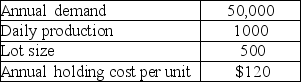 Labor cost for setup is $500/hour. If the plant plans on level material use and operates 100 days per year, determine the time it takes to set up.   