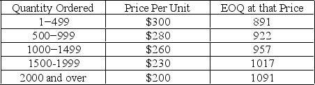 Consider the all-units quantity discount schedule below. Which of the following CANNOT be the optimal ordering quantity?   A)  891 B)  922 C)  1000 D)  1500 E)  2000 