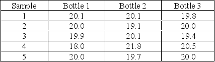 Jus de Fruit Co. has set up for automated production of its new bottled Triple Berry Colada. Five samples were taken during the first week of production. The OM team wants to monitor the central tendency of the process. What chart should they use? Is the process in control?   A)  x-bar chart; Yes B)  x-bar chart; No C)  R-chart; Yes D)  R-chart; No E)  c-chart; Yes 