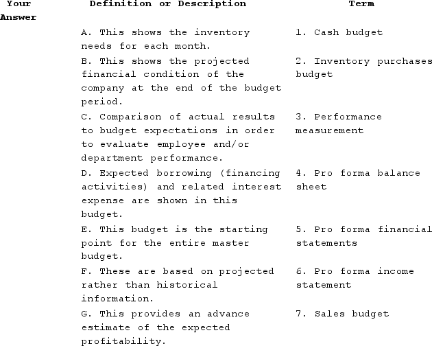 Select the term from the list of terms that best matches the description provided.   