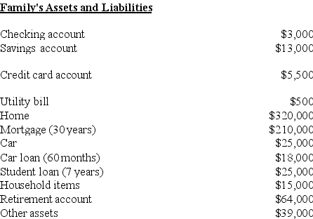 What are the total current assets?   A)  $16,000. B)  $21,500. C)  $31,000. D)  $55,000.