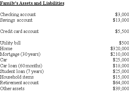 What are the total assets?   A)  $400,000. B)  $415,000. C)  $464,000. D)  $479,000.