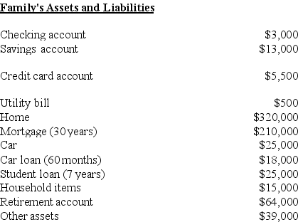 What are the total current liabilities?   A)  $500. B)  $5,500. C)  $6,000. D)  $24,000.