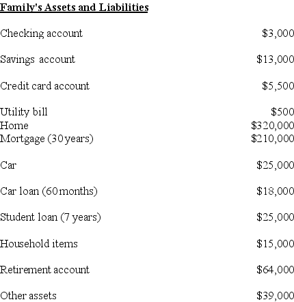 What are the long-term liabilities?   A)  $228,000. B)  $235,000. C)  $253,000. D)  $258,500.
