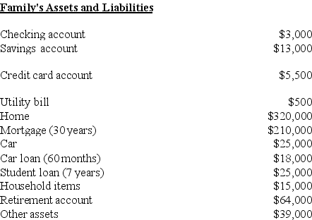 What is the current ratio?   A)  1.68. B)  2.29. C)  2.67. D)  3.91.