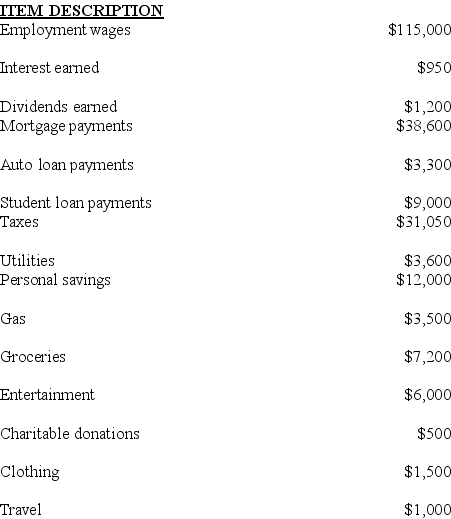 What is the consumer debt-to-income ratio?   A)  10.50%. B)  10.70%. C)  39.41%. D)  43.45%.