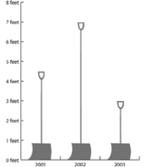   -The above figure is an example of a Repeating Design graph.