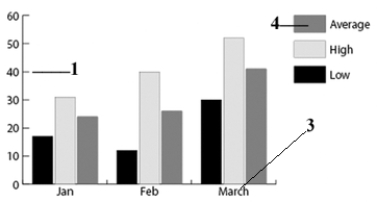   -Which of the following is not part of a grouped graph? A) value axis labels B) legend labels C) each set of colored columns D) rulers and guides