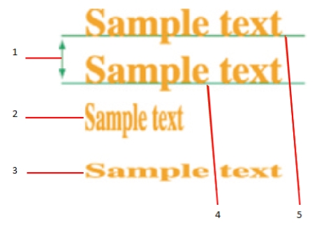 Text alignment, text indents, and spaces after paragraphs can all be modified in which panel?  