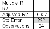 Partial regression results from a sample of 24 observations are shown below.Determine the standard error of estimate here.     A) 108 B) 193 C) 157 D) 117 E) 106