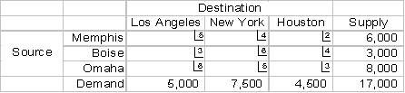 The following transportation table shows the cost of shipping one unit from each source to each destination in the upper right-hand corner of each cell, as well as the supply capacities and demand requirements:   The optimal solution is:   The total cost of the shipping plan is: A)  $17,000 B)  $25,000 C)  $50,000 D)  $66,000
