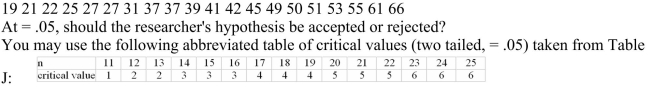 <strong>A researcher believes that the median amount of rain per year is 36 inches. A random sample of 20 years yields the following data: </strong> A) Reject because the test value 6 is more than the critical value 6 B) Do not reject because the test value 7 is more than the critical value 6 C) Reject because the test value 6 is more than the critical value 5 D) Do not reject because the test value 7 is more than the critical value 5