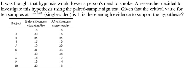 <strong> </strong> A) The critical value is less than the test value; therefore, there is not enough evidence to support the hypothesis. B) The critical value is greater than the test value; therefore, there is not enough evidence to support the hypothesis. C) The critical value is less than the test value; therefore, there is enough evidence to support the hypothesis. D) The critical value is greater than the test value; therefore, there is enough evidence to support the hypothesis.