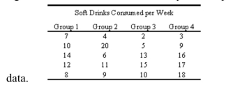 An instructor divided her class into four groups and asked them to keep track of the number of soft drinks they consume per week. In preparation for using the Kruskal-Wallis test to test if there is a significant difference in mean weekly consumption among the 4 groups, combine and rank the following  