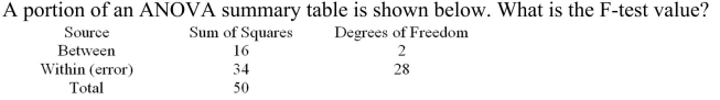 <strong> </strong> A) 0.15 B) 0.47 C) 6.59 D) 2.13