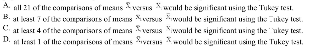 Assume that the conclusion from an ANOVA is that the null hypothesis is rejected; in other words, the 7 population means (from samples of the same size) are not all equal. We should expect that:
