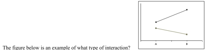 <strong> </strong> A) disordinal interaction B) ordinal interaction C) There is no interaction because the lines do not cross. D) cardinal interaction