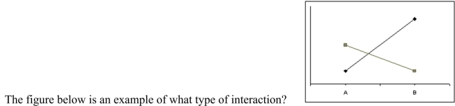 <strong> </strong> A) disordinal interaction B) ordinal interaction C) polar interaction D) cardinal interaction
