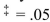  A marketing firm asked a random set of married women and married men how much they were willing to spend for jewellery as a present for their spouse. Can the firm conclude, at   , that Each of the two groups has a different willingness to spend? (Use the unequal variances formula.)   \begin{array} { | l | c | c | }  \hline & \text { Women } & \text { Men } \\ \hline \text { Sample size } & 8 & 11 \\ \hline \text { Mean spending amount } & 80 & 55 \\ \hline \text { Sample variance } & 50 & 800 \\ \hline \end{array}  A)  No, because the test value 0.32 is inside the interval (-2.31, 2.31)  B)  Yes, because the test value 2.81 is outside the interval (-2.36, 2.36)  C)  Yes, because the test value 16.00 is inside the interval (-2.31, 2.31)  D)  No, because the test value 16.00 is outside the interval (-2.36, 2.36)  
