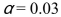 Using z the table found in Table E of Appendix C, the critical value for the right-tailed test with is 1.88.