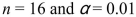 The chi-square critical value for when the test is left-tailed is 5.812.
