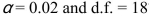 What are the critical t-values for a two-tailed test when ?