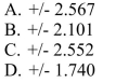 What are the critical t-values for a two-tailed test when ?