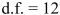 <strong>What is the critical t-value for a right-tailed test when and ?</strong> A) 2.179 B) 2.831 C) 2.228 D) 1.869