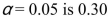 <strong>If the type II error in a hypothesis test with , then the power of this test is</strong> A) 0.05 B) 0.30 C) 0.70 D) 0.95