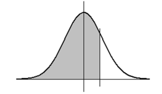 If X is a normal random variable with mean 4, and if the probability that X is less than 5.54 is .67 (as shown below) , then what is the standard deviation of X? (Note: the diagram is not necessarily to scale.)    A)  1.75 B)  3.50 C)  4.20 D)  12.25