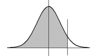  If X is a normal random variable with mean 6 and standard deviation 3.0, then find the value x such that  \mathrm { P } ( Z < \mathrm { x } )   is equal to .86, as shown below. (Note: the diagram is not necessarily to scale.)    A)  9.24 B)  7.32 C)  6.66 D)  6.00 