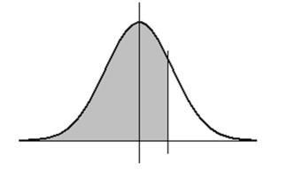 If X is a normal random variable with standard deviation 3.00, and if the probability that X is less than 7.64 is .648 (as shown below) , then what is the mean of X? (Note: the diagram is not necessarily to scale.)    A)  5.6 B)  6.0 C)  6.2 D)  6.5