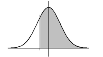 If X is a normal random variable with mean 5, and if the probability that X is more than 4.08 is .5910 (as shown below) , then what is the standard deviation of X? (Note: the diagram is not necessarily to scale.)    A)  4.00 B)  2.67 C)  2.00 D)  1.00