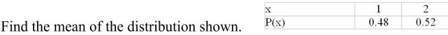 <strong> </strong> A) 0.79 B) 1.25 C) 1.01 D) 1.52