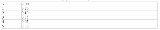 <strong>Give the mean of the following probability distribution? </strong> A) 1.20 B) 1.46 C) 3.15 D) 2.13