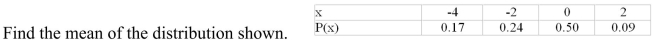<strong> </strong> A) -0.98 B) 0.50 C) 1.34 D) -0.02