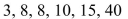 Given the following data set, the IQR is 7.