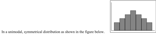 <strong> </strong> A) The mean is the same as the median, but the mode can be different. B) The mean, the median, and the mode are the same. C) The median and the mode are the same, but the mean can be different. D) The mean, the median, and the mode are different.