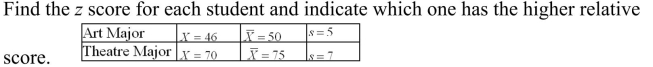 <strong> </strong> A) The art major has a higher score than the theatre major. B) The theatre major has a higher score than the art major. C) Both students have the same score. D) Neither student received a positive score; therefore, the higher score cannot be determined.