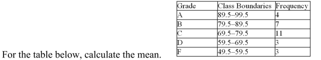 <strong> </strong> A) 76.6 B) 72.6 C) 81.6 D) 83.6